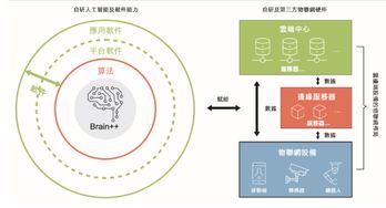 統一標準加速發展 世界標準日對人工智能應用軟件開發企業的啟示與意義