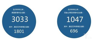 人工智能應用軟件開發 協會動態與圖片新聞詳情解析