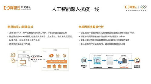 阿里洞察 疫情后人工智能還“香”嗎？——25頁PPT講透行業發展與應用軟件開發