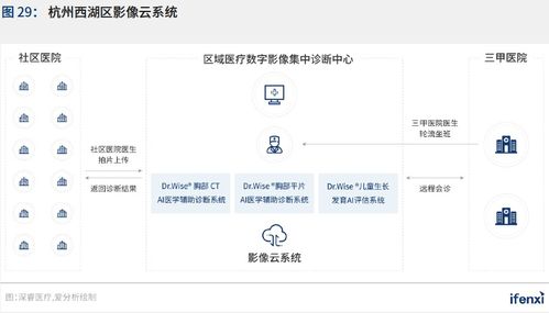新基建助推，人工智能應(yīng)用邁入新階段——2021愛分析中國(guó)人工智能應(yīng)用趨勢(shì)報(bào)告解讀