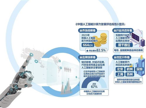 人工智能熱度攀升市場(chǎng)廣闊，人工智能應(yīng)用軟件開發(fā)迎來黃金時(shí)代